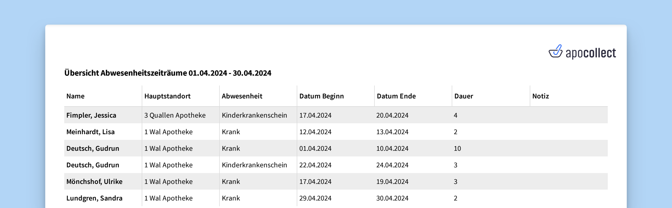 https://hilfe.apocollect.de/storage/images/Abwesenheitszeiten%20pdf.png