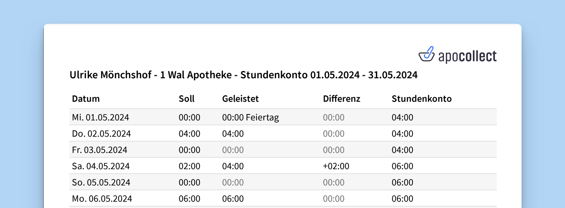 https://hilfe.apocollect.de/storage/images/Stundenkonto%20pdf.png