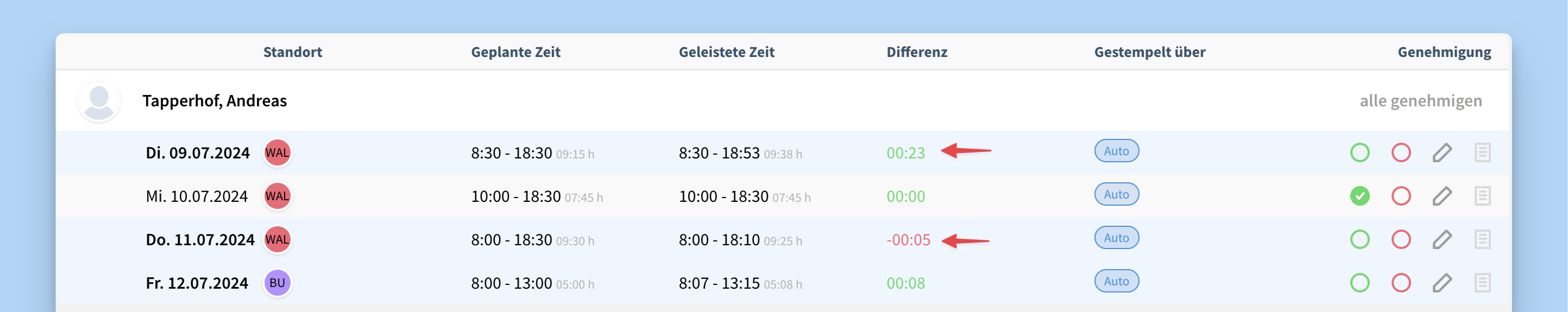 auto-stempeln-genehmigen